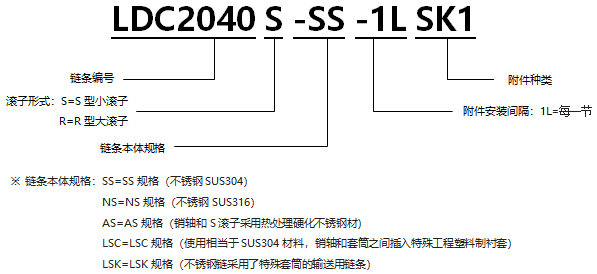 型號(hào)表示 2040S-SS-1LSK1.png