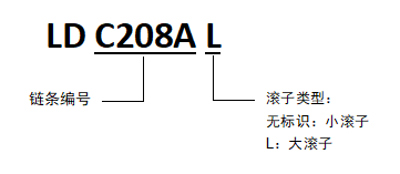 ISO標(biāo)準(zhǔn)雙倍節(jié)距鏈型號表示.png