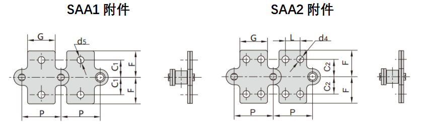 SAA1 SAA2附件.png