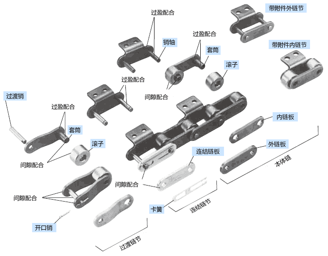 double pitch chain strcuture chart.png