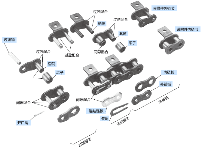 RS--Structure chart.png