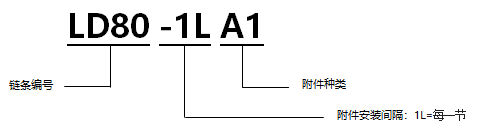 A型帶附件小型輸送鏈.png