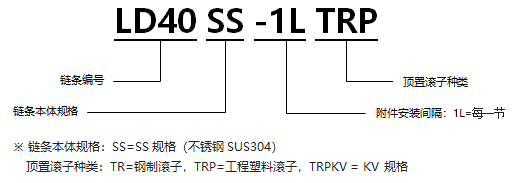 帶頂置滾子RS型鏈 SS規(guī)格.png