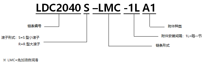 免加油自潤滑帶A1附件雙倍節距輸送鏈.png