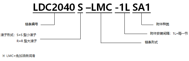 免加油自潤滑帶SA1附件雙倍節距輸送鏈.png