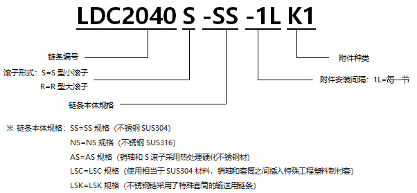 帶K型附件不銹鋼雙倍節距鏈.png