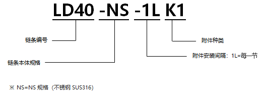 不銹鋼帶K1型附件RS型鏈 NS規格.png