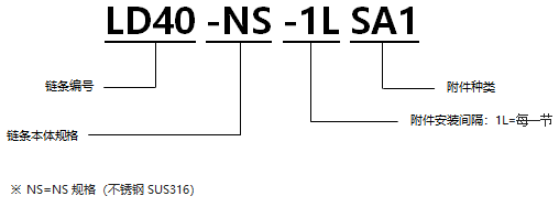 不銹鋼帶SA1型附件RS型鏈 NS規(guī)格.png