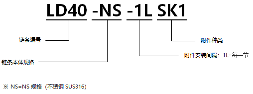 不銹鋼帶SK1型附件RS型鏈 NS規(guī)格.png