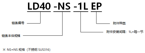 不銹鋼帶EP型附件RS型鏈 NS規格.png