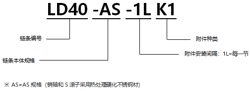 不銹鋼帶K1型附件RS型鏈 AS規(guī)格.png