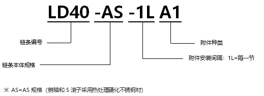 不銹鋼帶A1型附件RS型鏈 AS規格.png