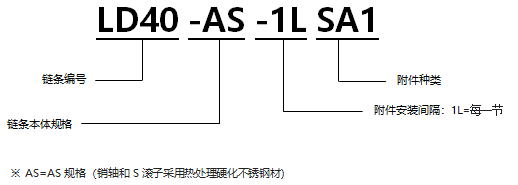 不銹鋼帶SA1型附件RS型鏈 AS規格.png