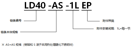 不銹鋼帶EP型附件RS型鏈 AS規格.png