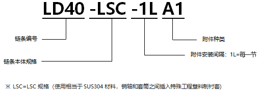 不銹鋼帶A1型附件RS型鏈 LSC規(guī)格.png