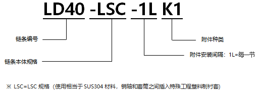 不銹鋼帶K1型附件RS型鏈 LSC規格.png