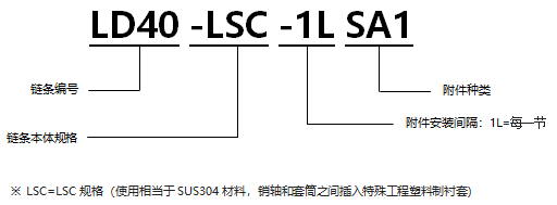 不銹鋼帶SA1型附件RS型鏈 LSC規格.png