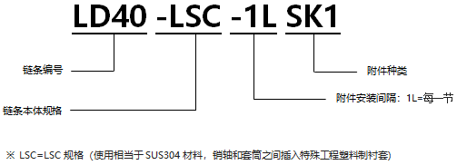 不銹鋼帶SK1型附件RS型鏈 LSC規(guī)格.png