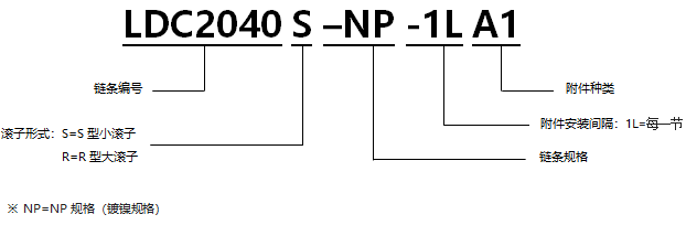 帶A型附件表面涂層雙倍節(jié)距鏈 NP規(guī)格.png