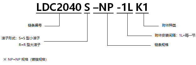 帶K型附件表面涂層雙倍節距鏈 NP規格.png