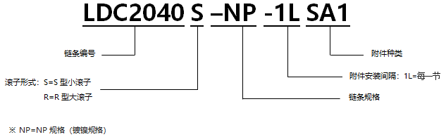 帶SA型附件表面涂層雙倍節距鏈 NP規格.png