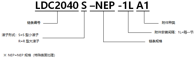 帶A型附件表面涂層雙倍節距鏈 NEP規格.png