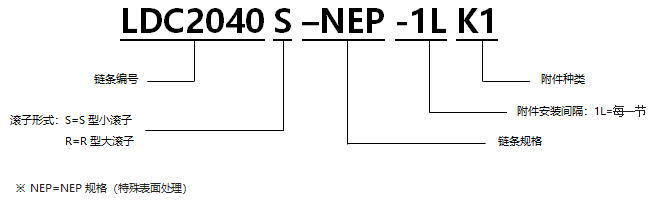 帶K型附件表面涂層雙倍節(jié)距鏈 NEP規(guī)格.png