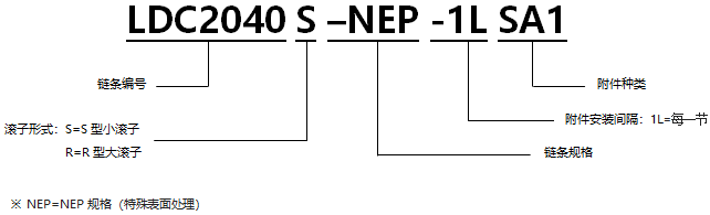 帶SA型附件表面涂層雙倍節距鏈 NEP規格.png