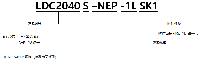 帶SK型附件表面涂層雙倍節距鏈 NEP規格.png