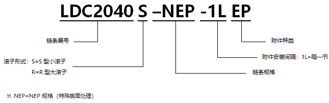 帶EP型附件表面涂層雙倍節(jié)距鏈 NEP規(guī)格.png