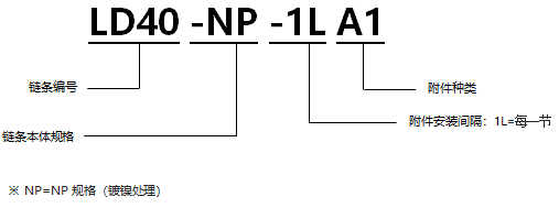 表面涂層帶A1型附件RS型鏈 NP規格.png