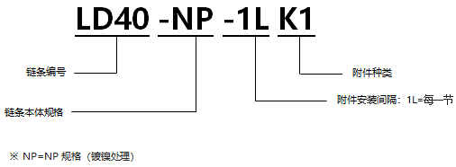 表面涂層帶K1型附件RS型鏈 NP規(guī)格.png