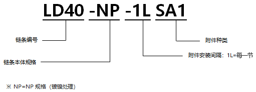 表面涂層帶SA1型附件RS型鏈 NP規格.png