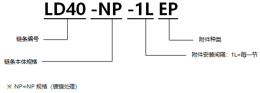 表面涂層帶EP型附件RS型鏈 NP規格.png