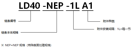 表面涂層帶A1型附件RS型鏈 NEP規格.png