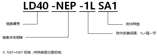 表面涂層帶SA1型附件RS型鏈 NEP規格.png