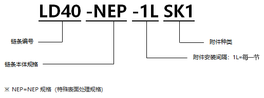 表面涂層帶SK1型附件RS型鏈 NEP規(guī)格.png