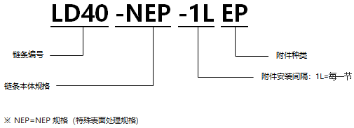 表面涂層帶EP型附件RS型鏈 NEP規格.png