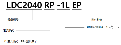 帶EP型塑料滾子雙倍節距鏈條 基本型通用規格.png