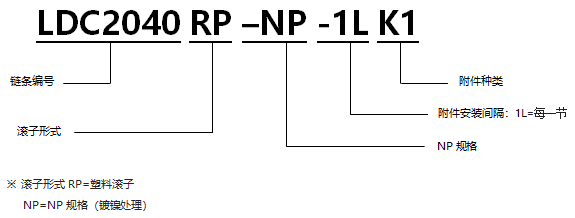 帶K型附件塑料滾子雙倍節距鏈條 基本型NP規格.png