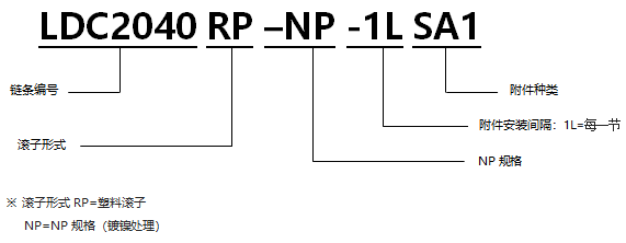 帶SA型附件塑料滾子雙倍節(jié)距鏈條 基本型NP規(guī)格.png