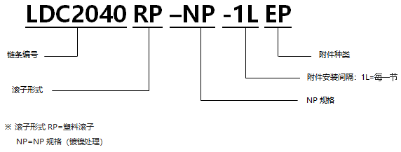 帶EP型附件塑料滾子雙倍節距鏈條 基本型NP規格.png