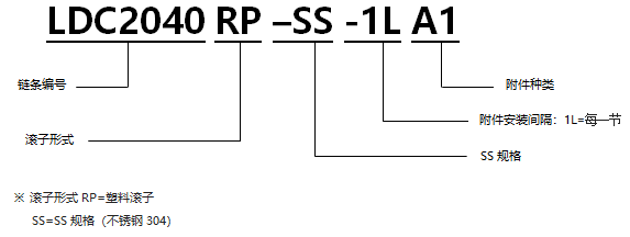 帶A型附件塑料滾子雙倍節距鏈條 基本型SS規格.png