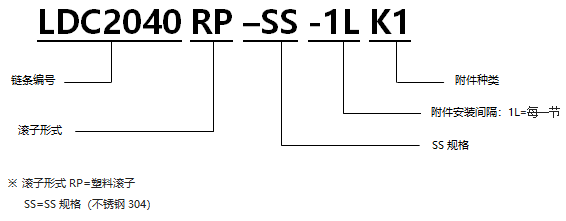 帶K型附件塑料滾子雙倍節(jié)距鏈條 基本型SS規(guī)格.png