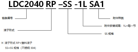 帶SA型附件塑料滾子雙倍節距鏈條 基本型SS規格.png