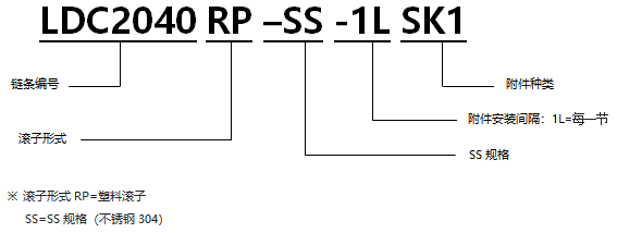 帶SK型附件塑料滾子雙倍節(jié)距鏈條 基本型SS規(guī)格.png