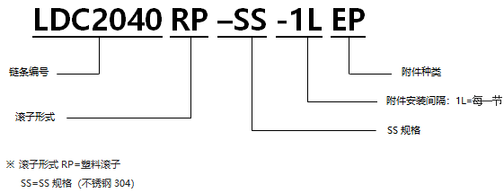 帶EP型附件塑料滾子雙倍節(jié)距鏈條 基本型SS規(guī)格.png