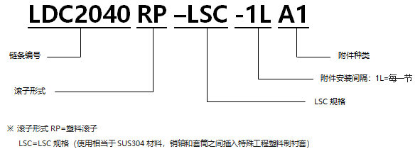 帶A型附件塑料滾子雙倍節距鏈條 基本型LSC規格.png