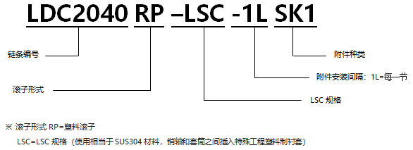 帶SK型附件塑料滾子雙倍節(jié)距鏈條 基本型LSC規(guī)格.png