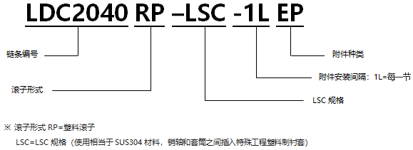 帶EP型附件塑料滾子雙倍節距鏈條 基本型LSC規格.png